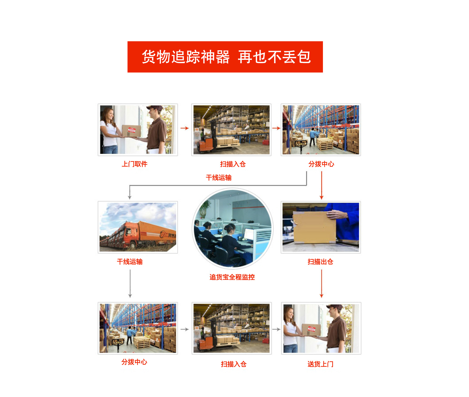 追貨寶（加長版）A5M-P