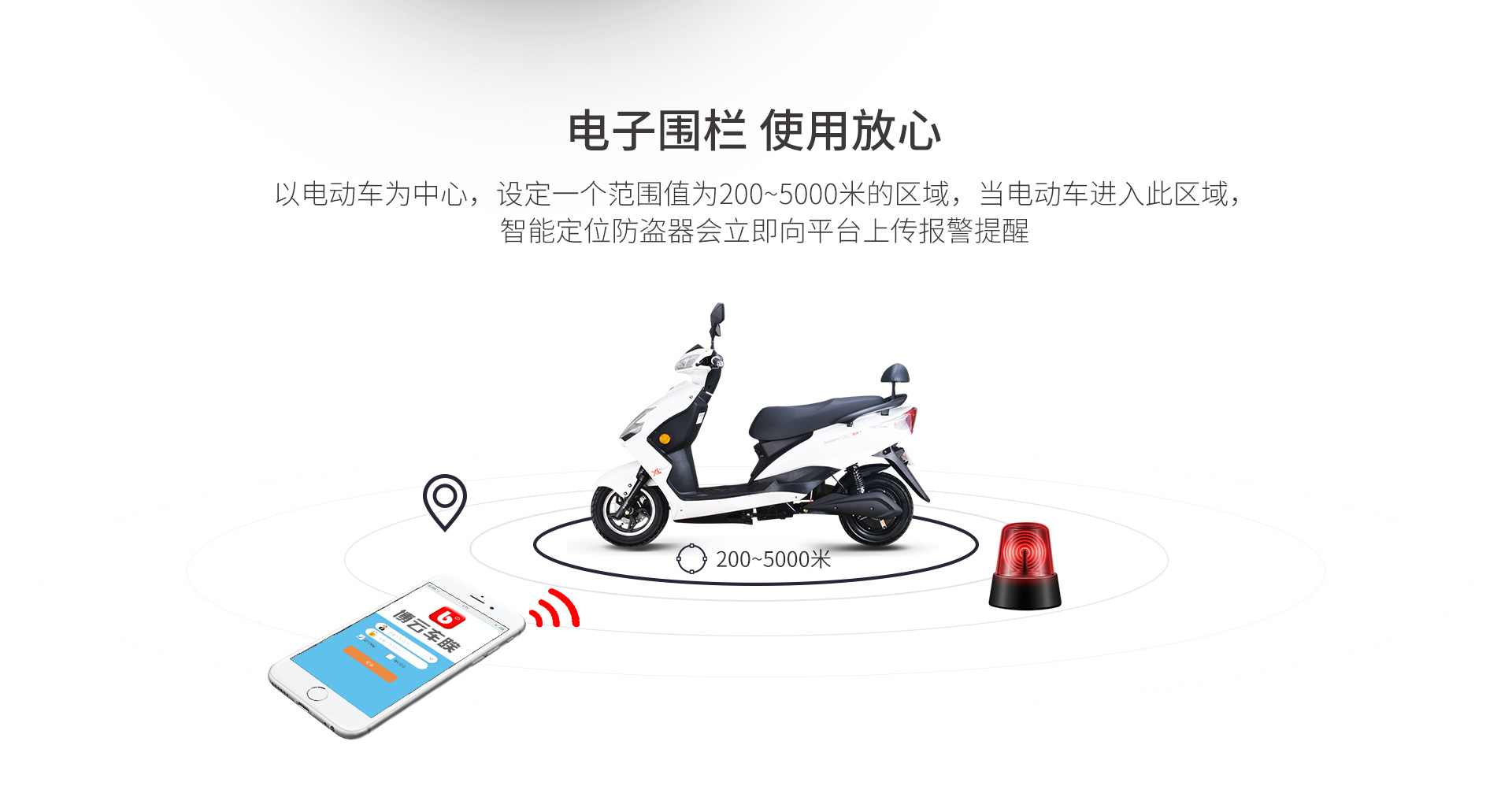 電動車GPS定位器