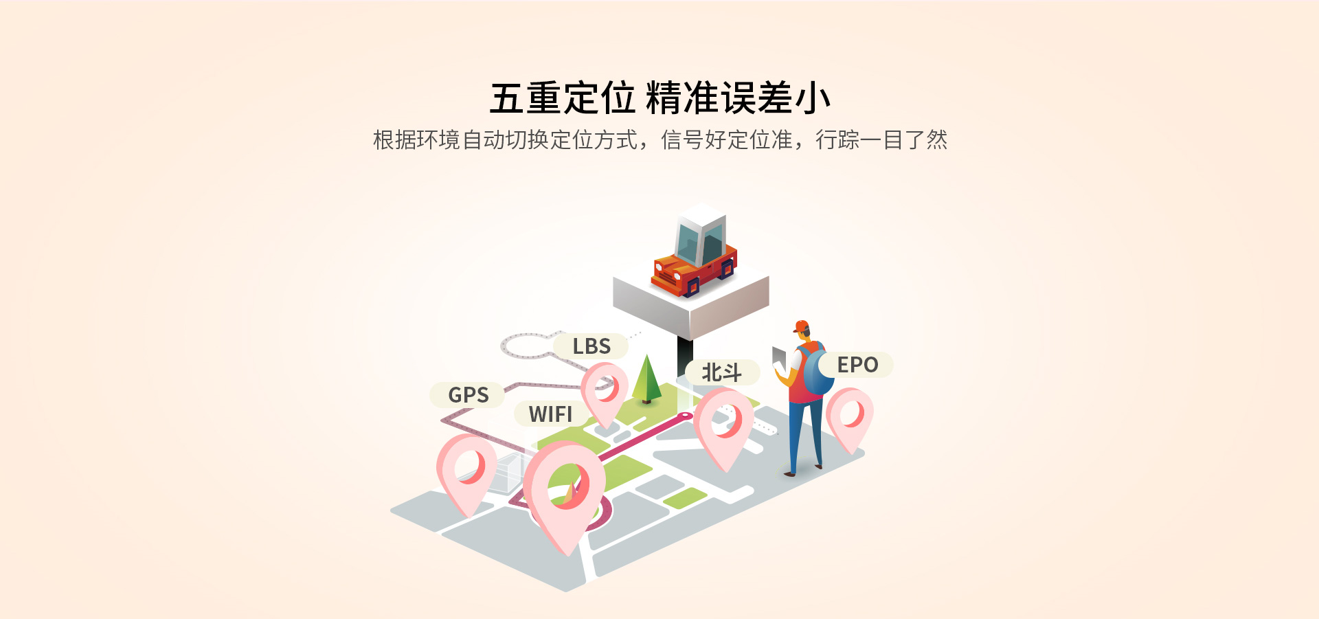 五重定位，定位精確